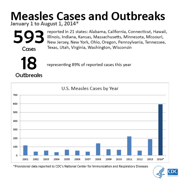 CDC_Measles-案例-616px