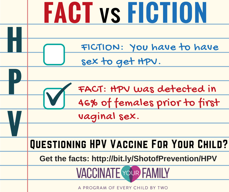 HPV-事实与虚构系列-1