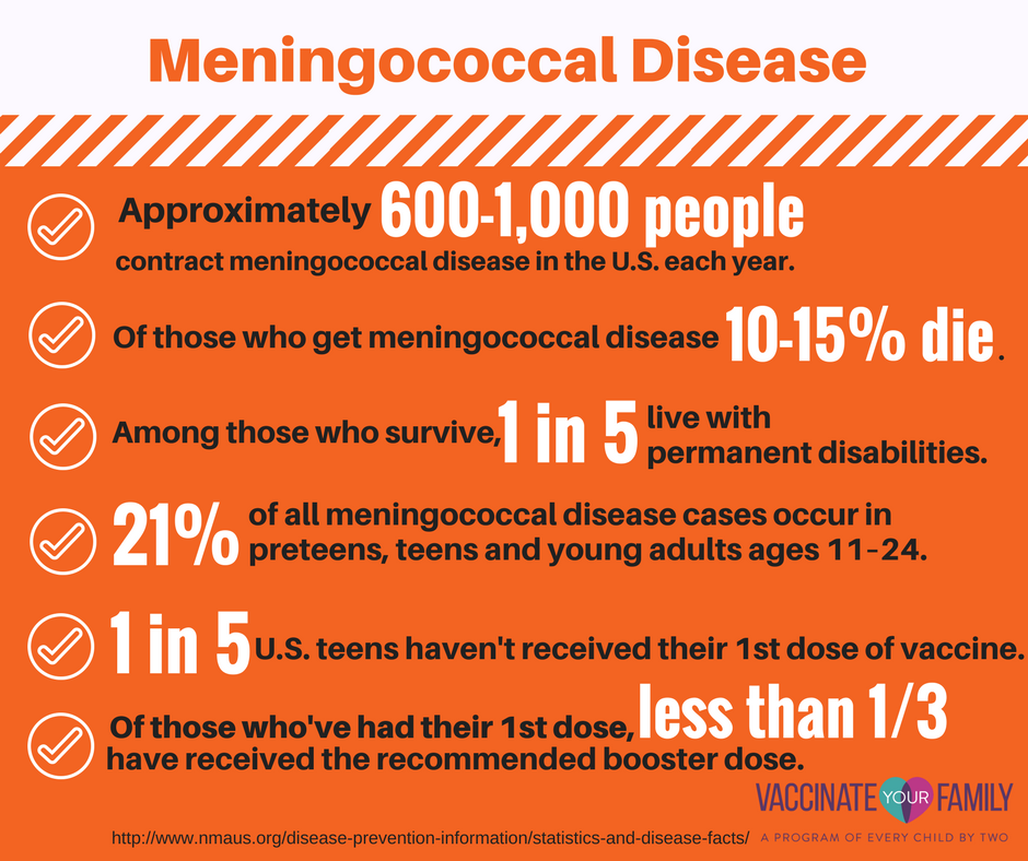 Meningococcal Disease Facts