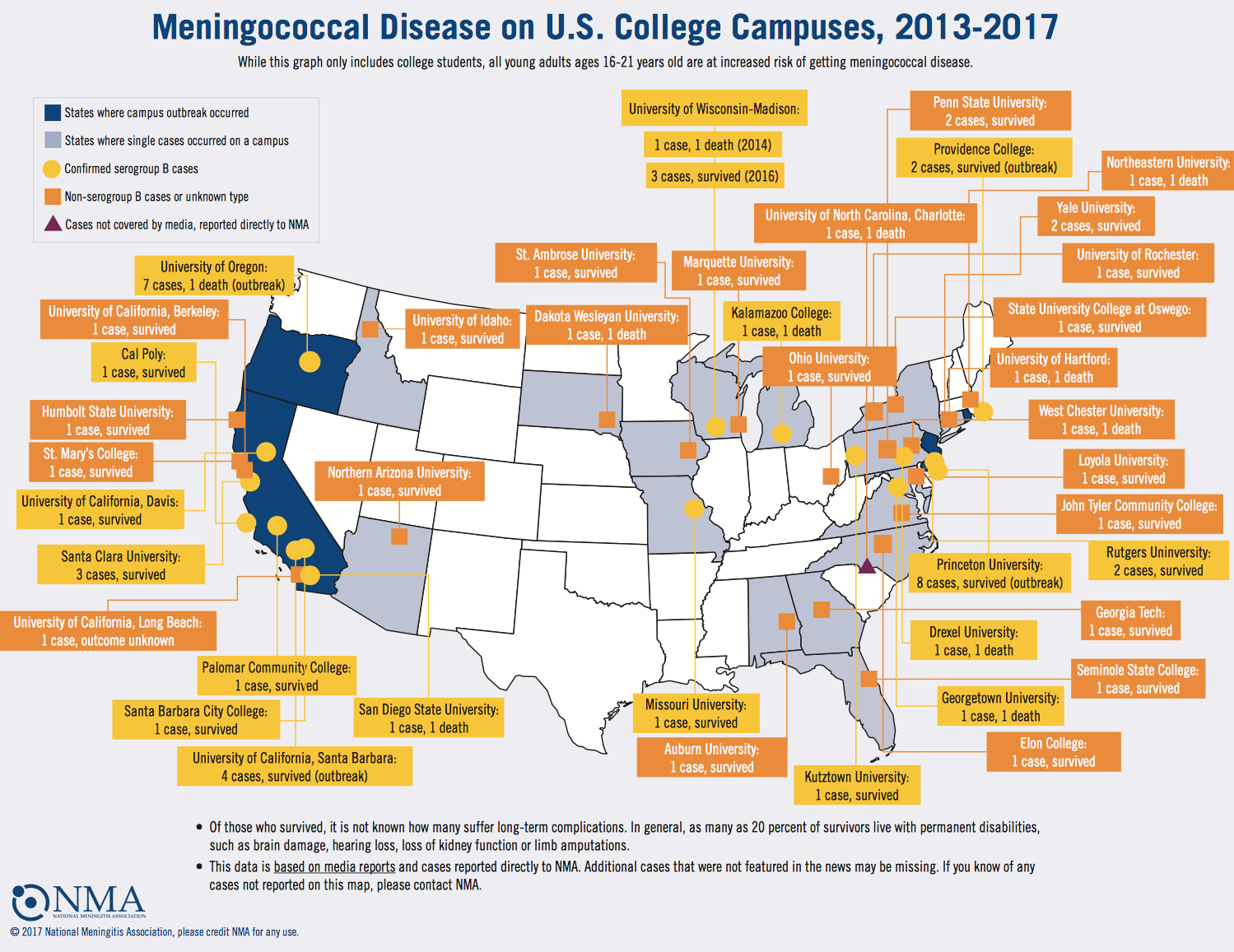 Meningococcal Disease on U.S. College Campuses, 2013-2017