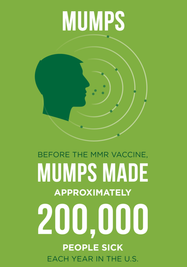 Mumpsrevised