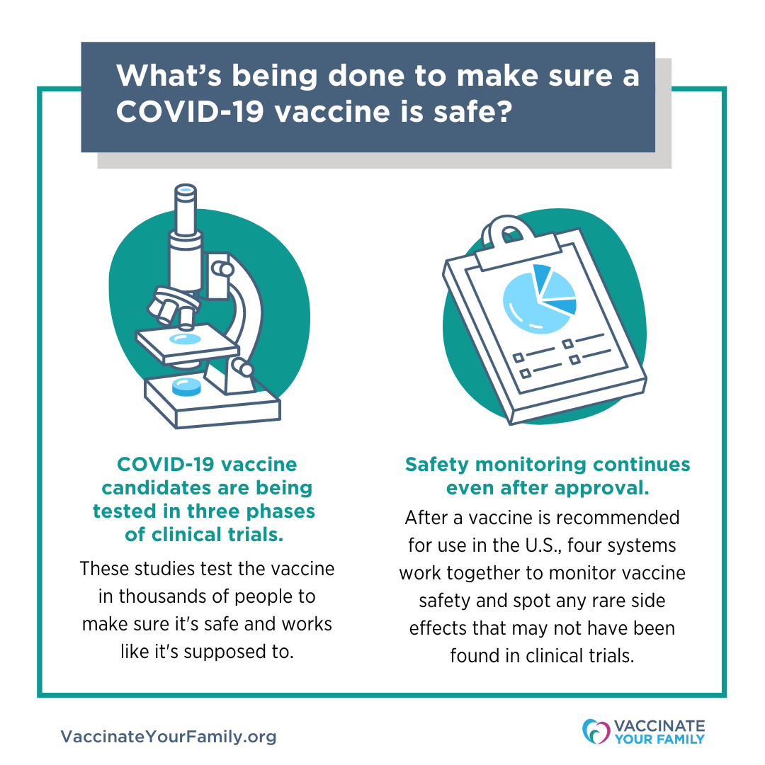 COVID Vaccines Safety