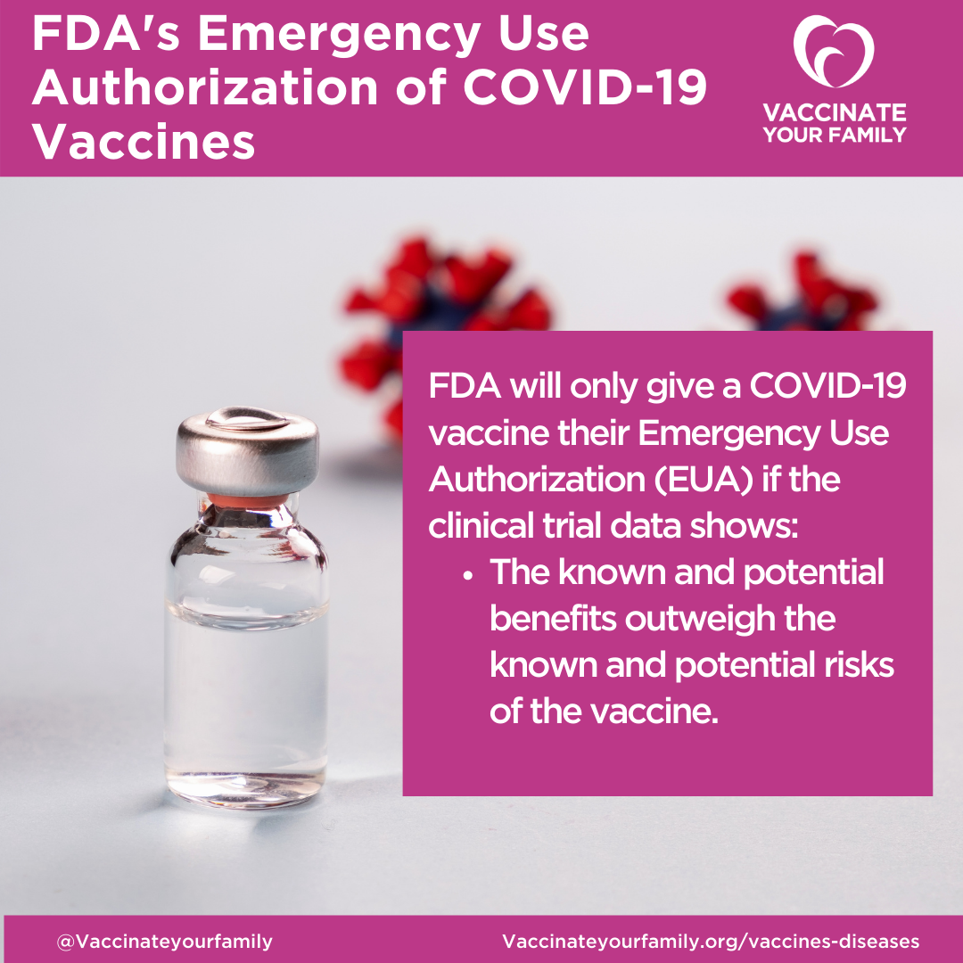 Emergency use COVID Vaccines