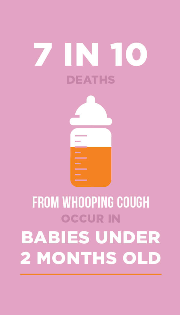VYF_Vaccine-PreventableDiseases_Children_whooping-cough_Graphics15