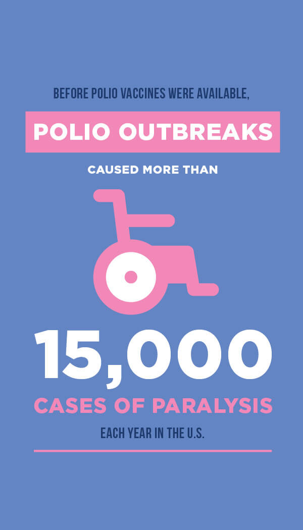 VYF_Vaccine-PreventableDiseases_Children_eBook_Graphics11