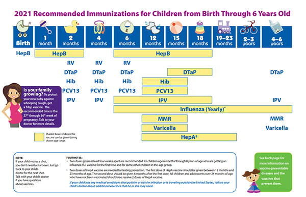 chicken pox vaccine schedule
