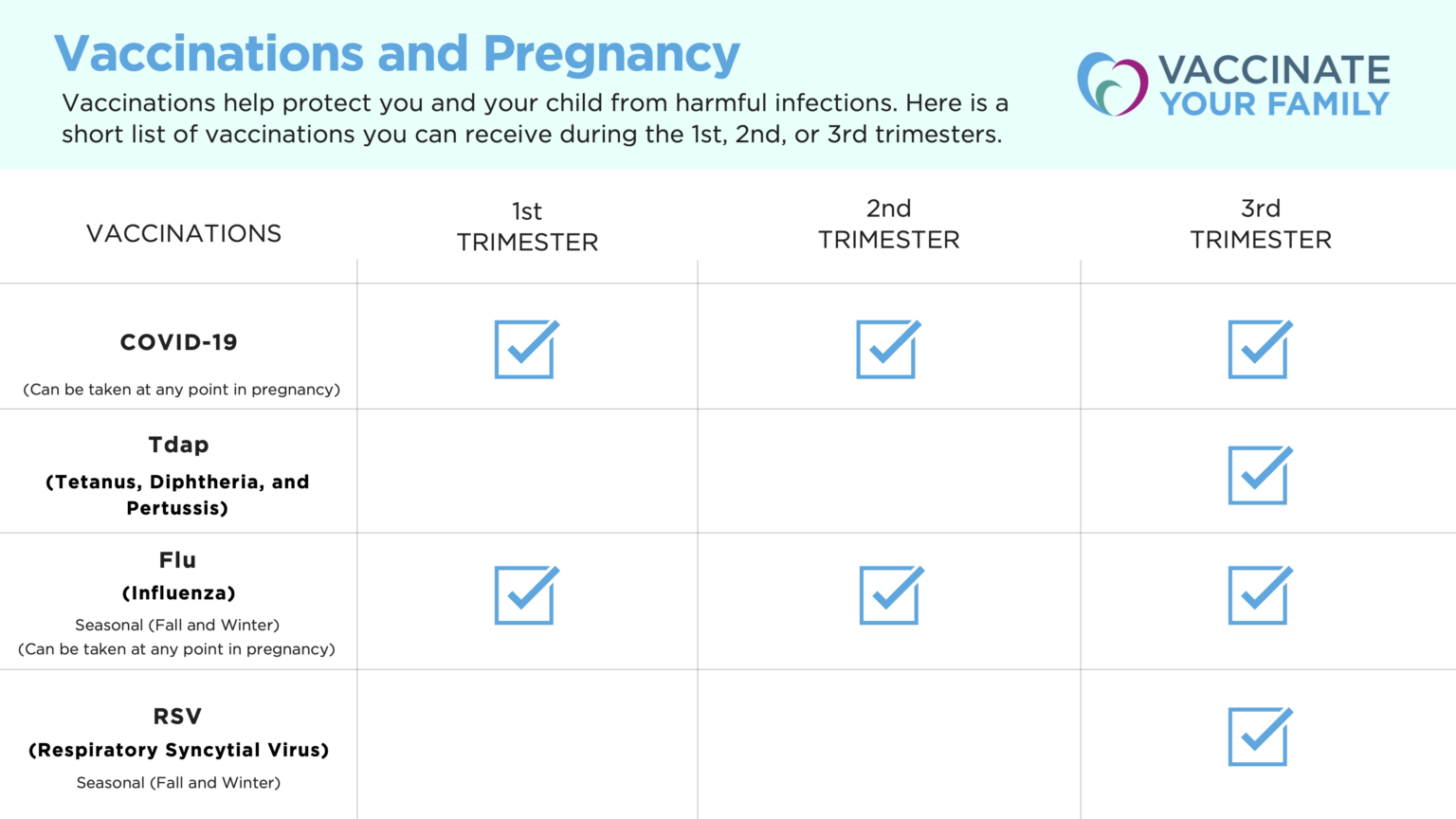 Pregnancy - Vaccinate Your Family