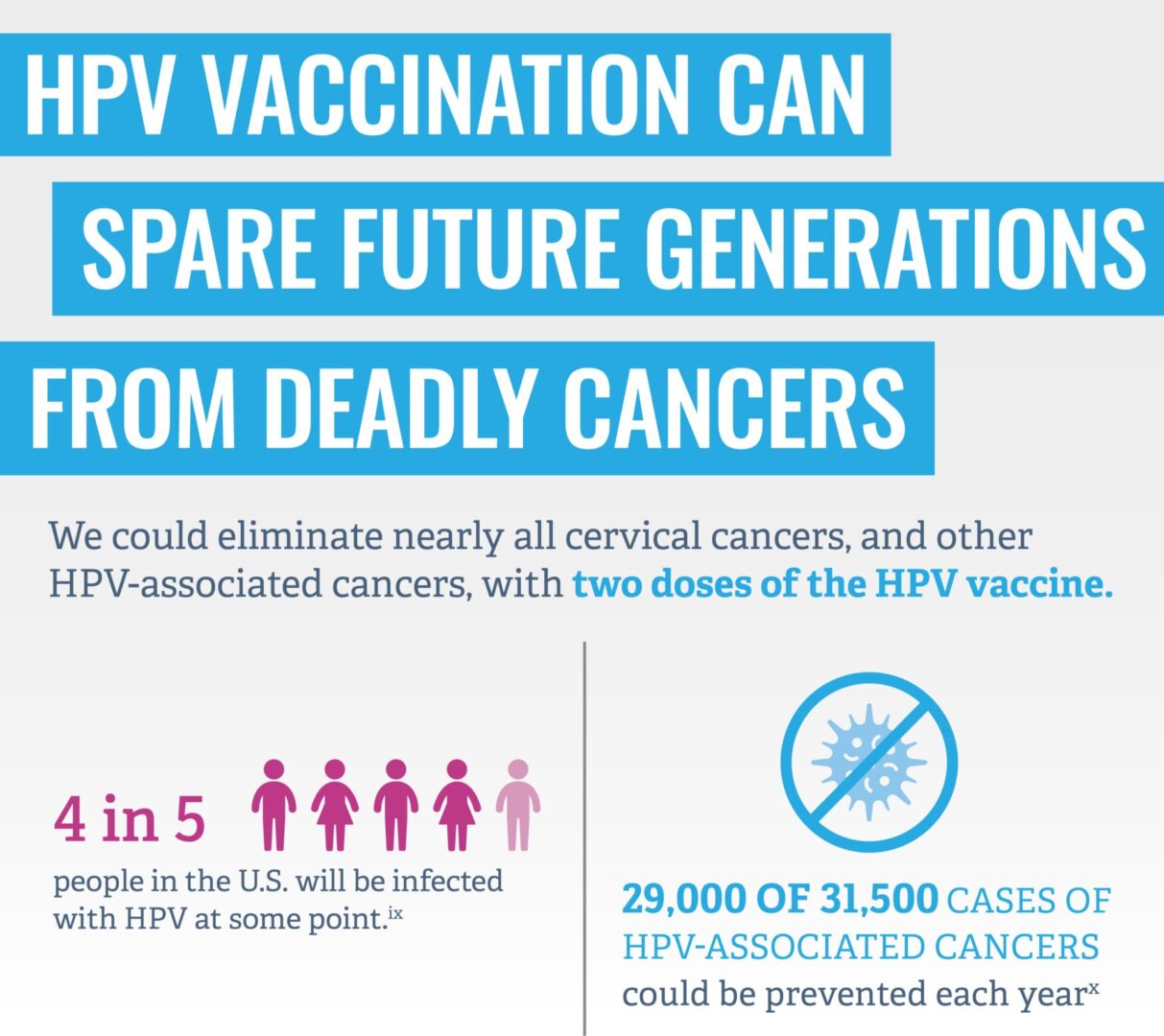 HPV 1