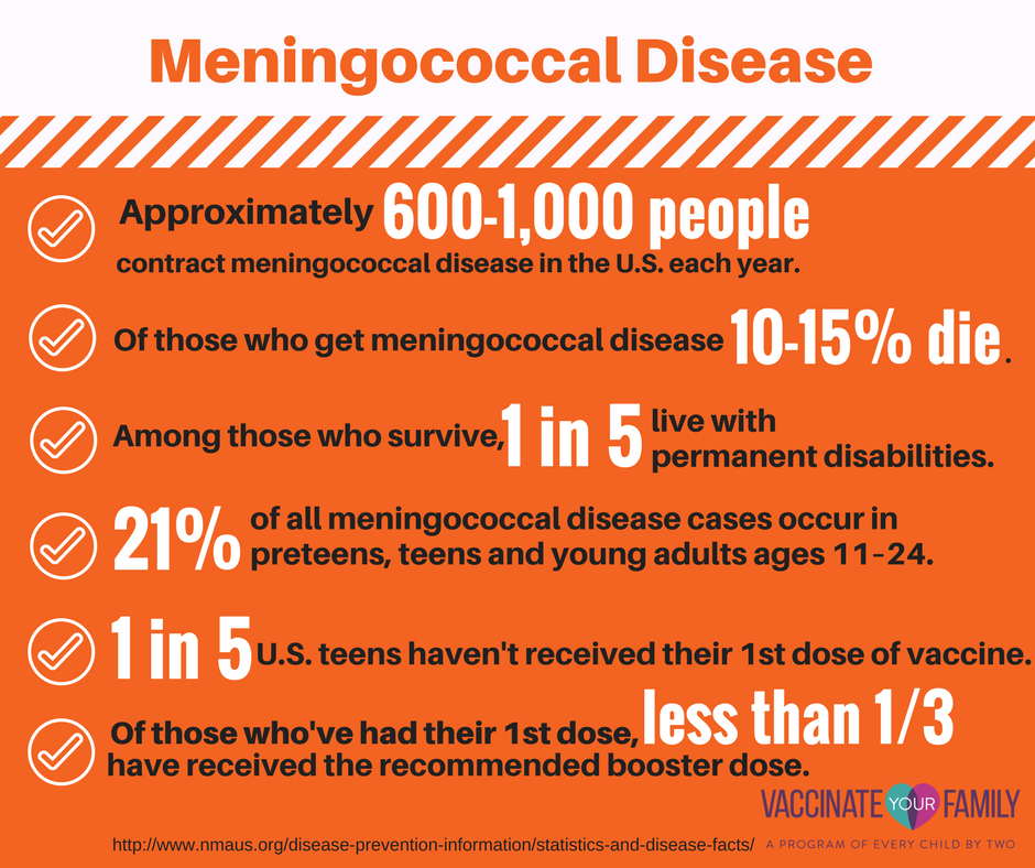 meningococcal-disease-facts